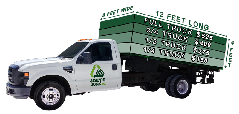 Truck Prices