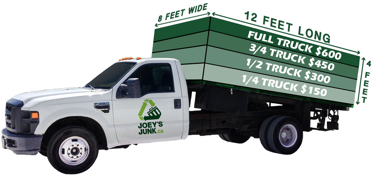 Vancouver Garbage & Junk Removal Best Prices from 39